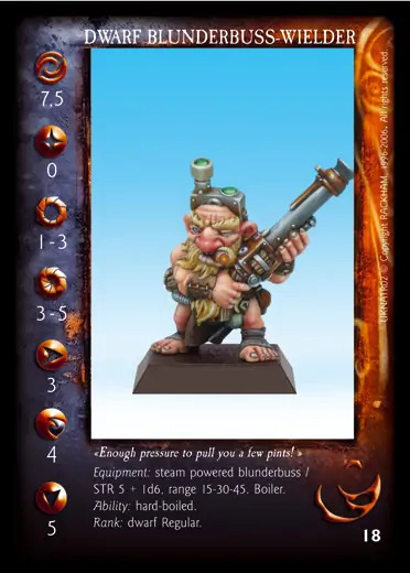 Dwarf Blunderbluss Wielder' - 1/3 profile card